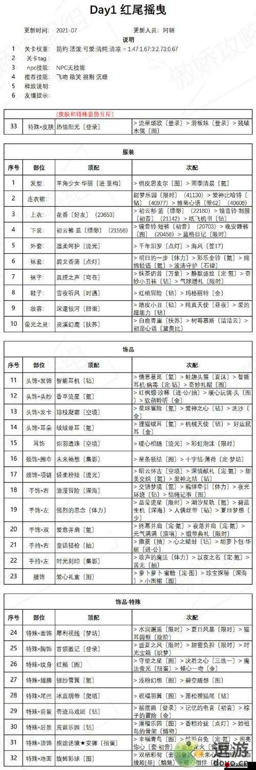 奇迹暖暖少女级关卡详细体力消耗情况及优化策略解析