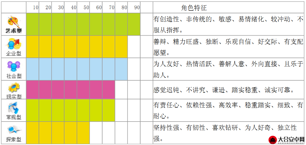 全面剖析神将职业特点，技能、属性与战斗风格深度解读